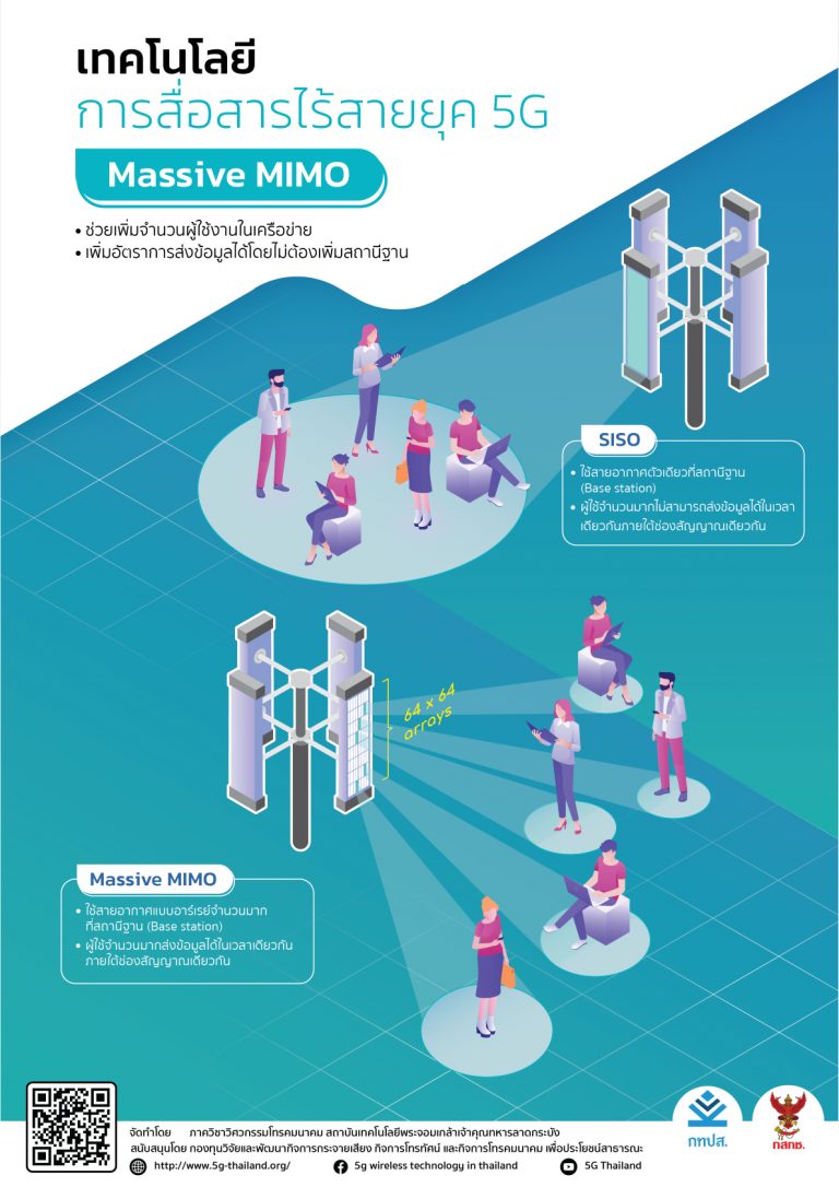 Massive MIMO - Department Of Telecommunications Engineering